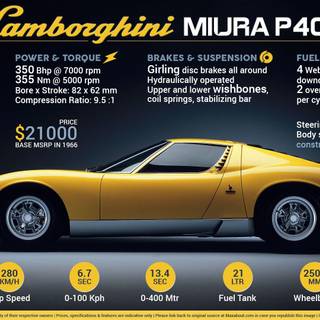 Lamborghini Miura wallpaper