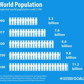 World population wallpaper