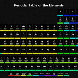 Periodic tables wallpaper