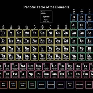 Periodic table of elements wallpaper