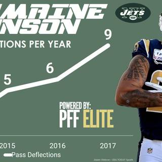 New York Jets 2018 wallpaper