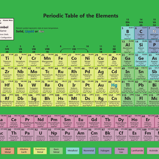Periodic table wallpaper