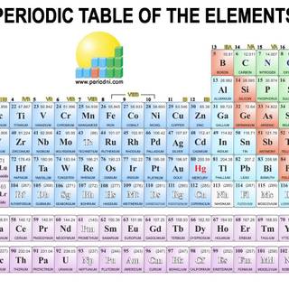 Periodic table wallpaper