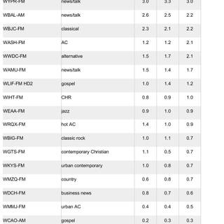 99.1 Joy KLJY wallpaper
