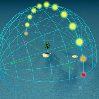 Axial tilt wallpaper