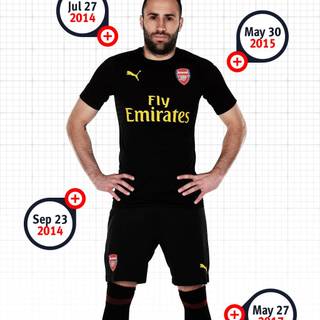 David Ospina wallpaper