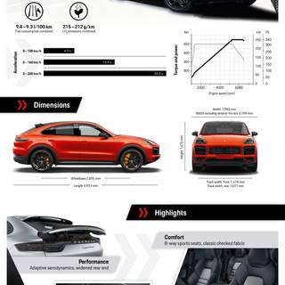 Porsche Cayenne Coupe wallpaper