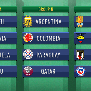 Copa América 2019 wallpaper