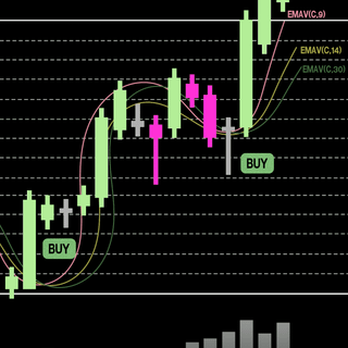 Forex Android wallpaper