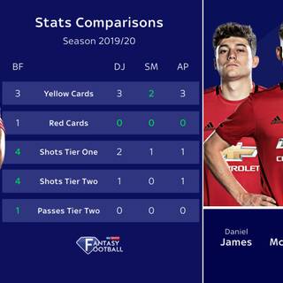 Bruno Fernandes Manchester United wallpaper