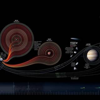 Minimal solar system HD wallpaper