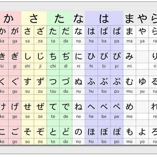 Hiragana anime wallpaper
