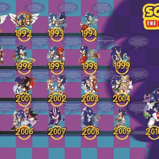 Sonic Drift wallpaper