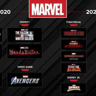Marvel’s Avengers game 2021 wallpaper
