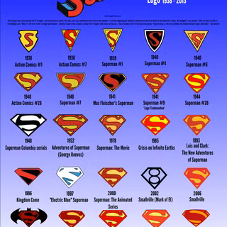 Superman logo