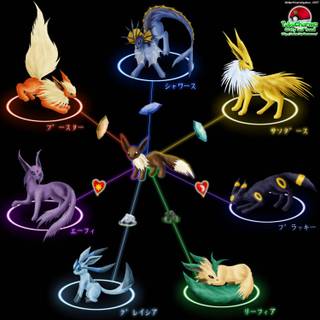 Evolution Stone Pokémon wallpaper