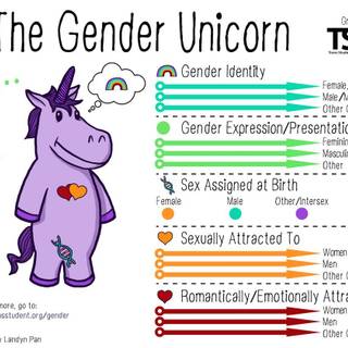 Non-binary lesbian wallpaper