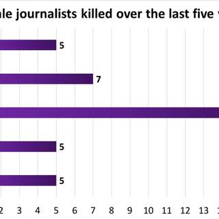 Ayo Eisha Eisha No! wallpaper