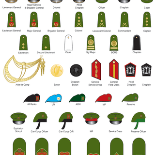 Military ranks wallpaper
