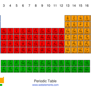 Elements of table periodic wallpaper