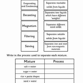 Mixture and solutions wallpaper