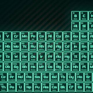Old periodic table wallpaper