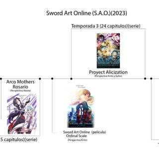Sword Art Online CRONOLOGIA 2023