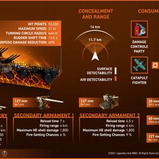 WORLD OF WARSHIPS WALLPAPER