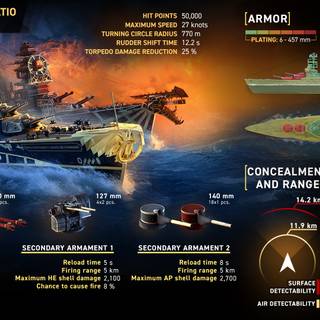 WORLD OF WARSHIPS WALLPAPER