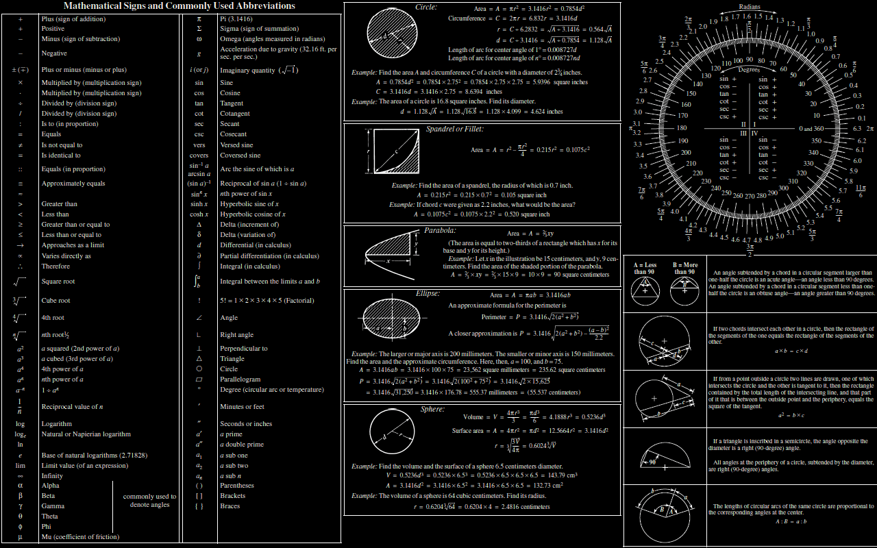 Wallpaper For > Mathematics Desktop Background
