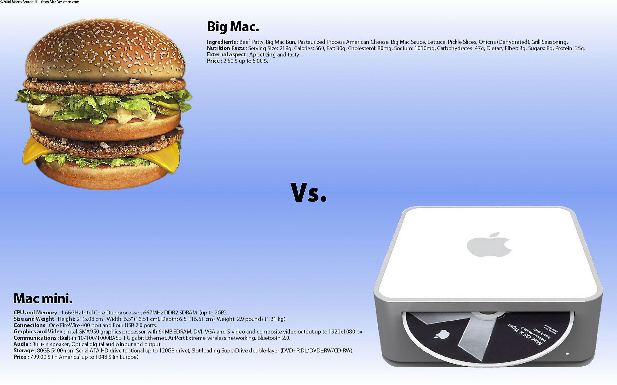 TR Forums • View topic.Big Mac vs. Mac Mini