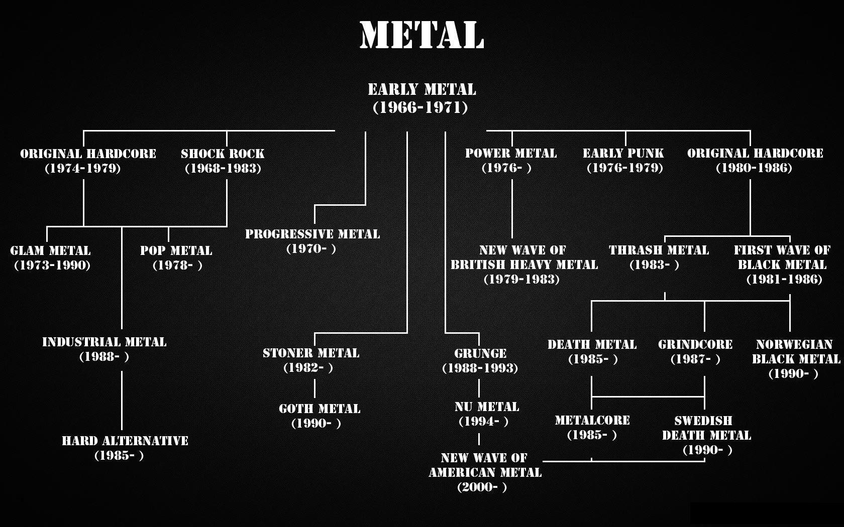 Pix For > Heavy Metal Music Background
