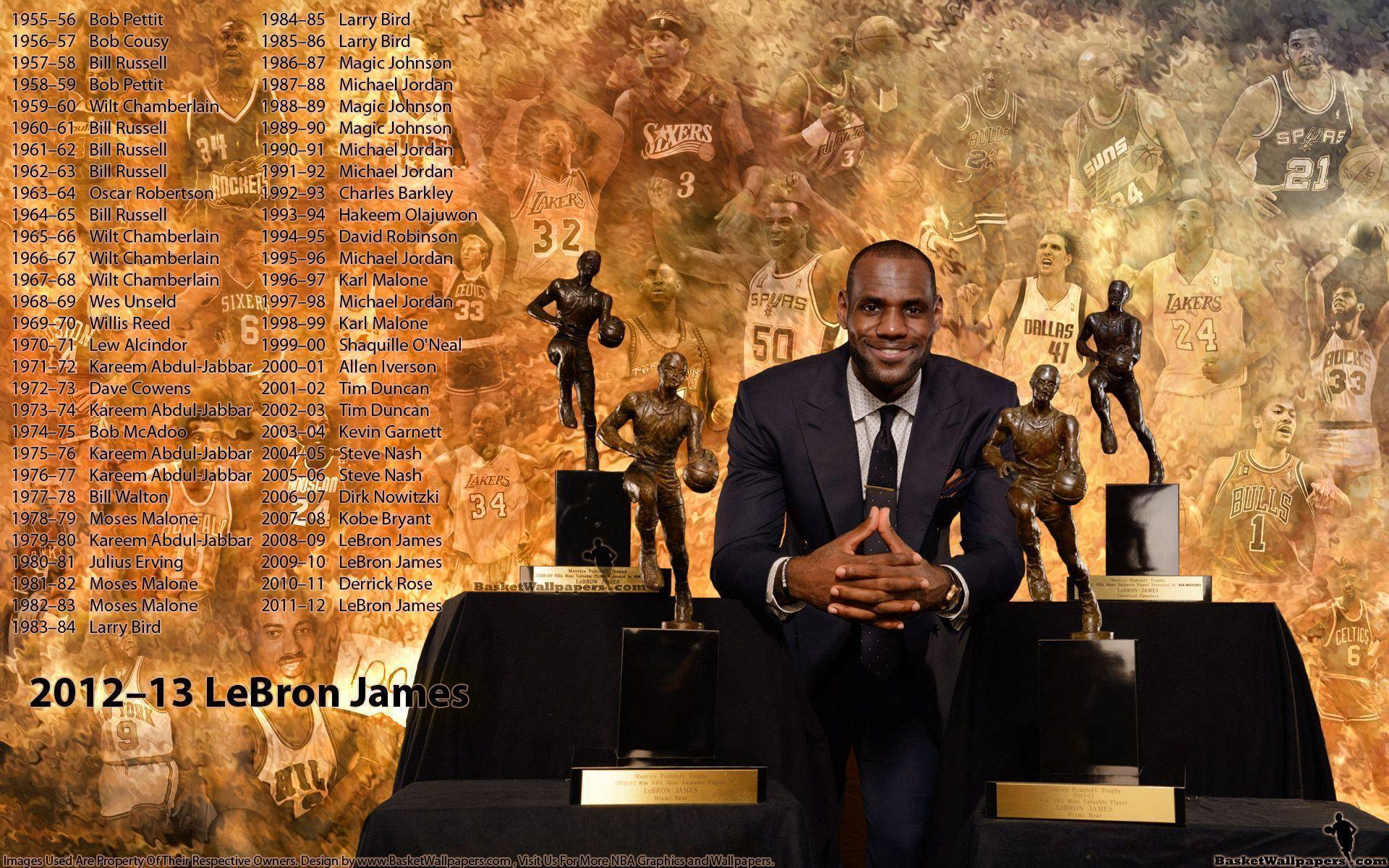 Download Lebron James NBA MVP 2015 HD Image. HD Wallpaper & HQ