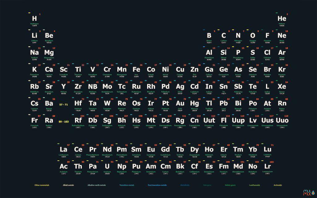 Periodic Table of the Elements Poster an Wallpapers by alponsoo on
