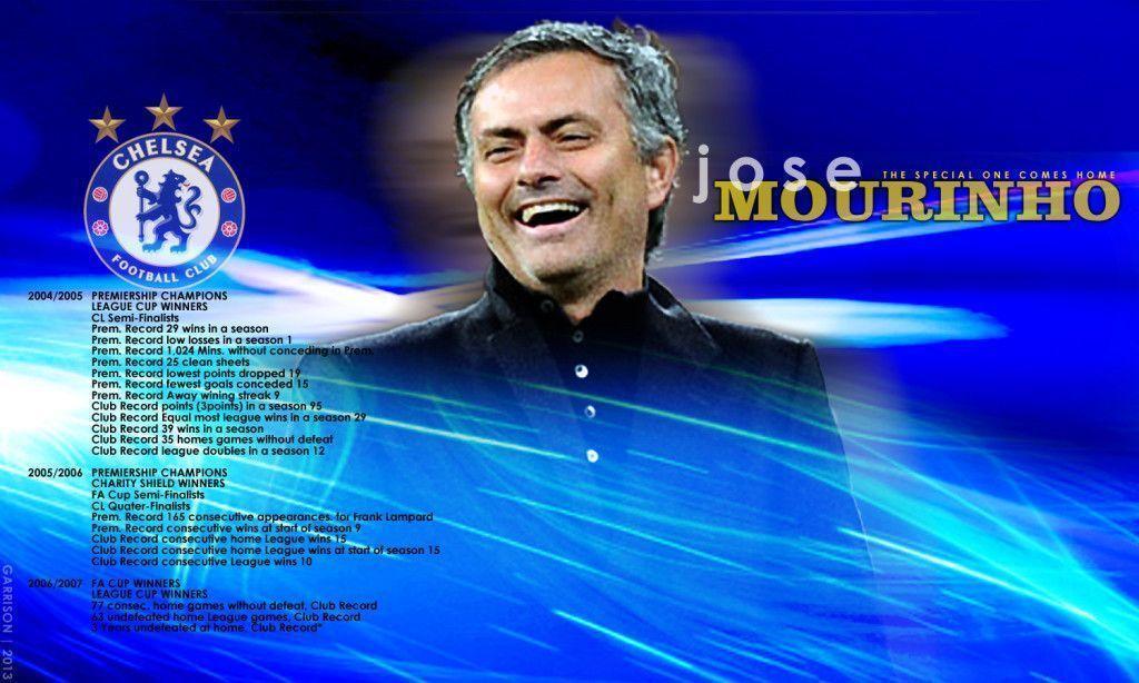 Wide Jose Mourinho Wallpaper Full HD 11833 Best Collections