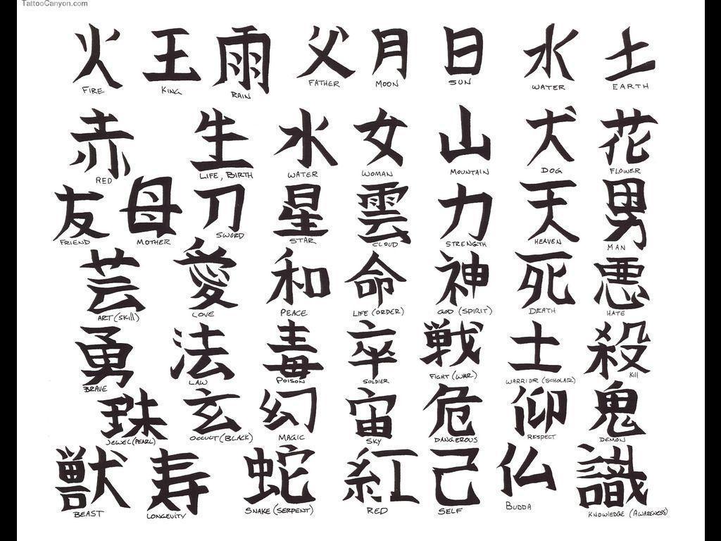 Chinese Symbol Of Fire