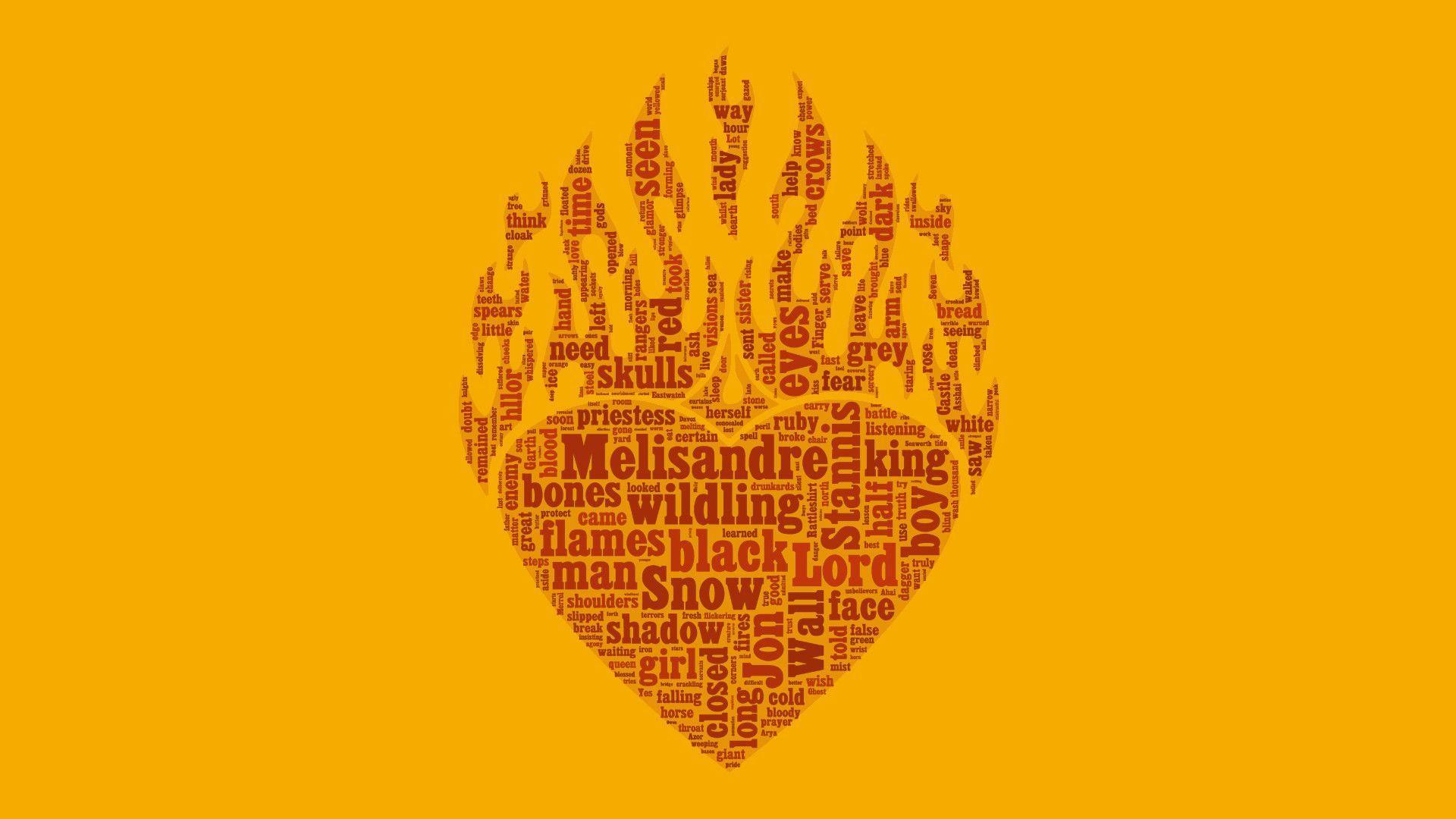 ASOIAF Word Cloud Song of Ice and Fire Wallpaper