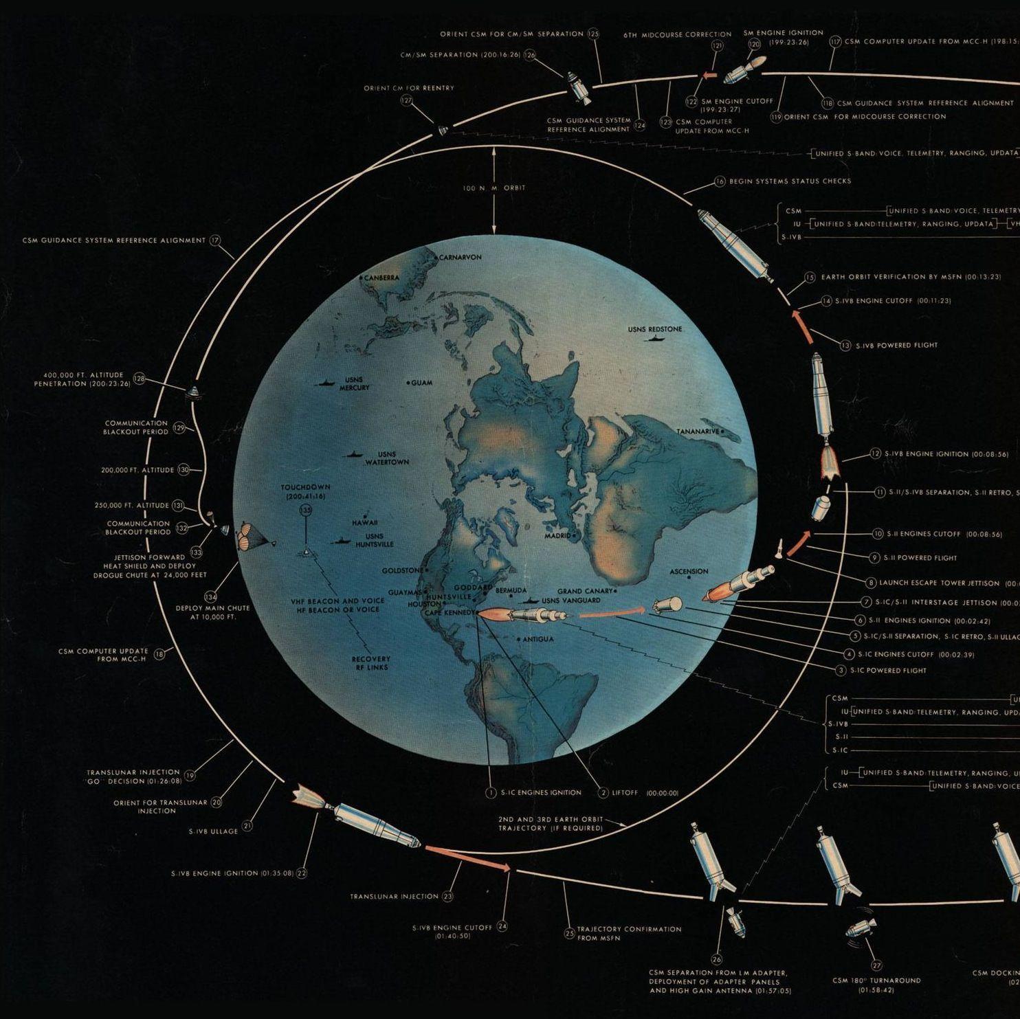 Apollo 11 Vintage Infographic - (SILODROME)