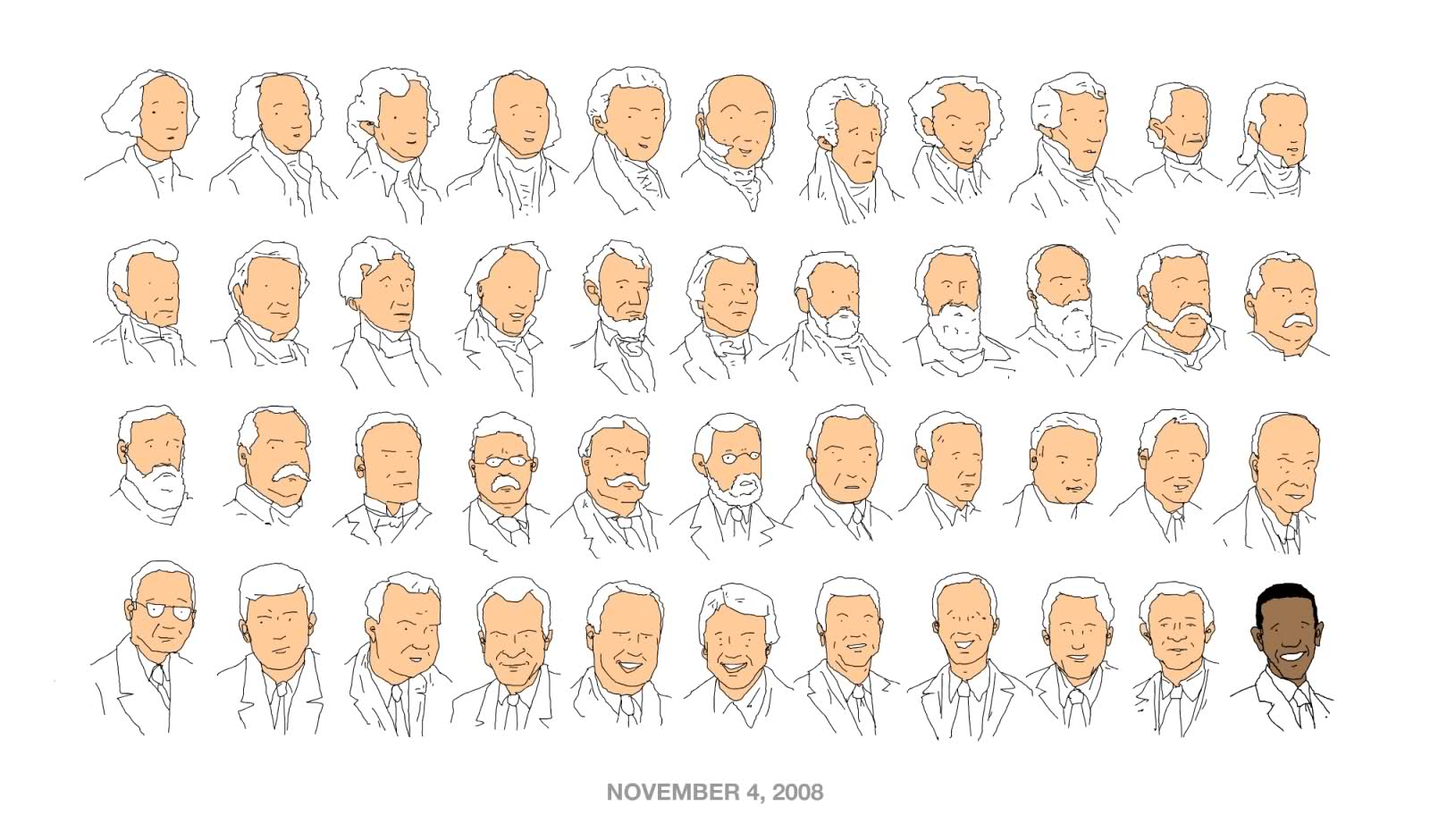 America, it&;s time for our desktops to CHANGE. 2008