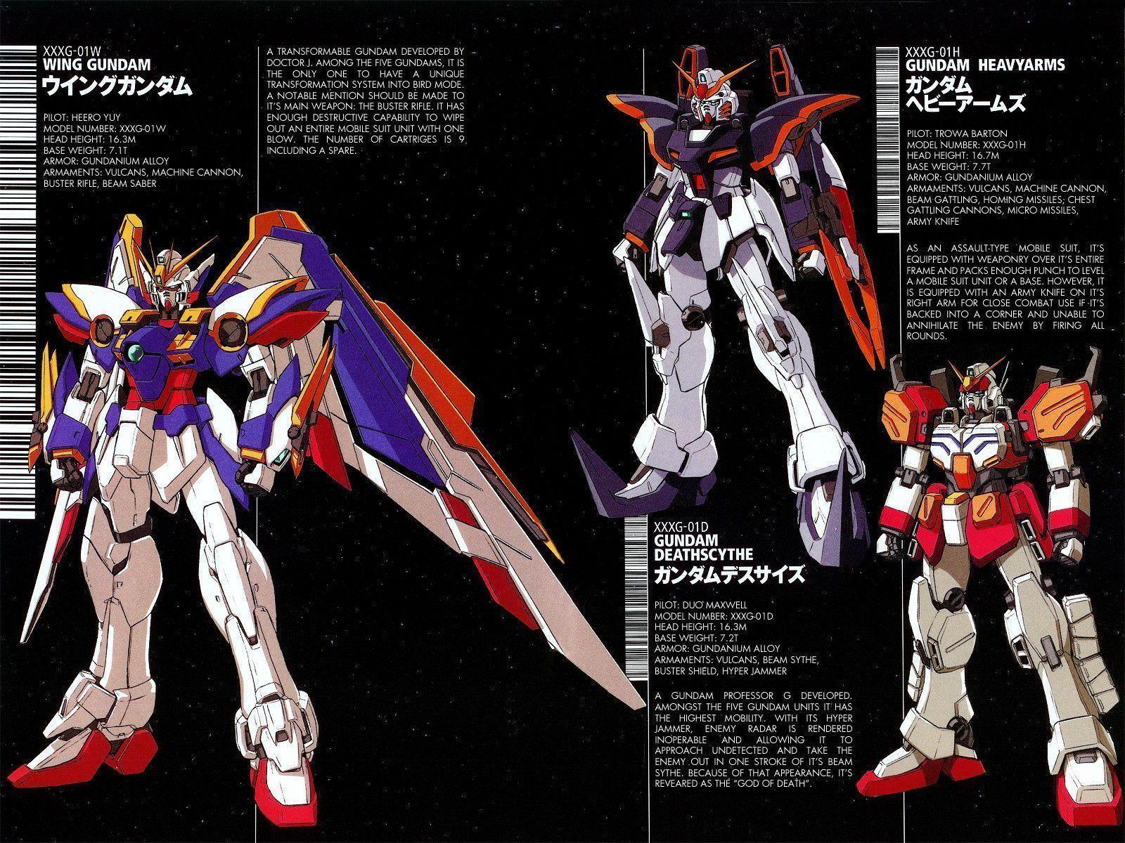 Wallpaper For > Gundam Wing Endless Waltz Wallpaper