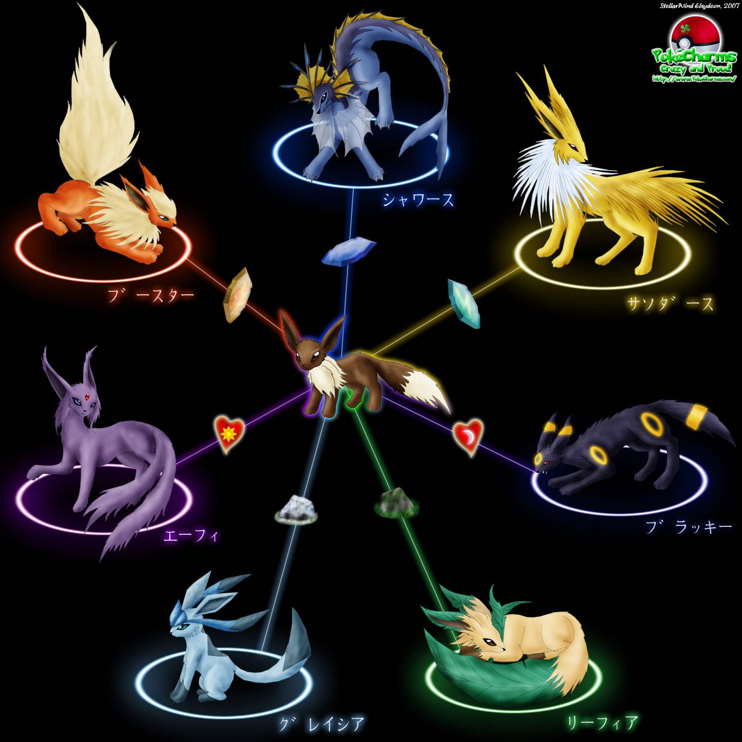 Download Pokemon Eevee Wallpaper 1500x1500