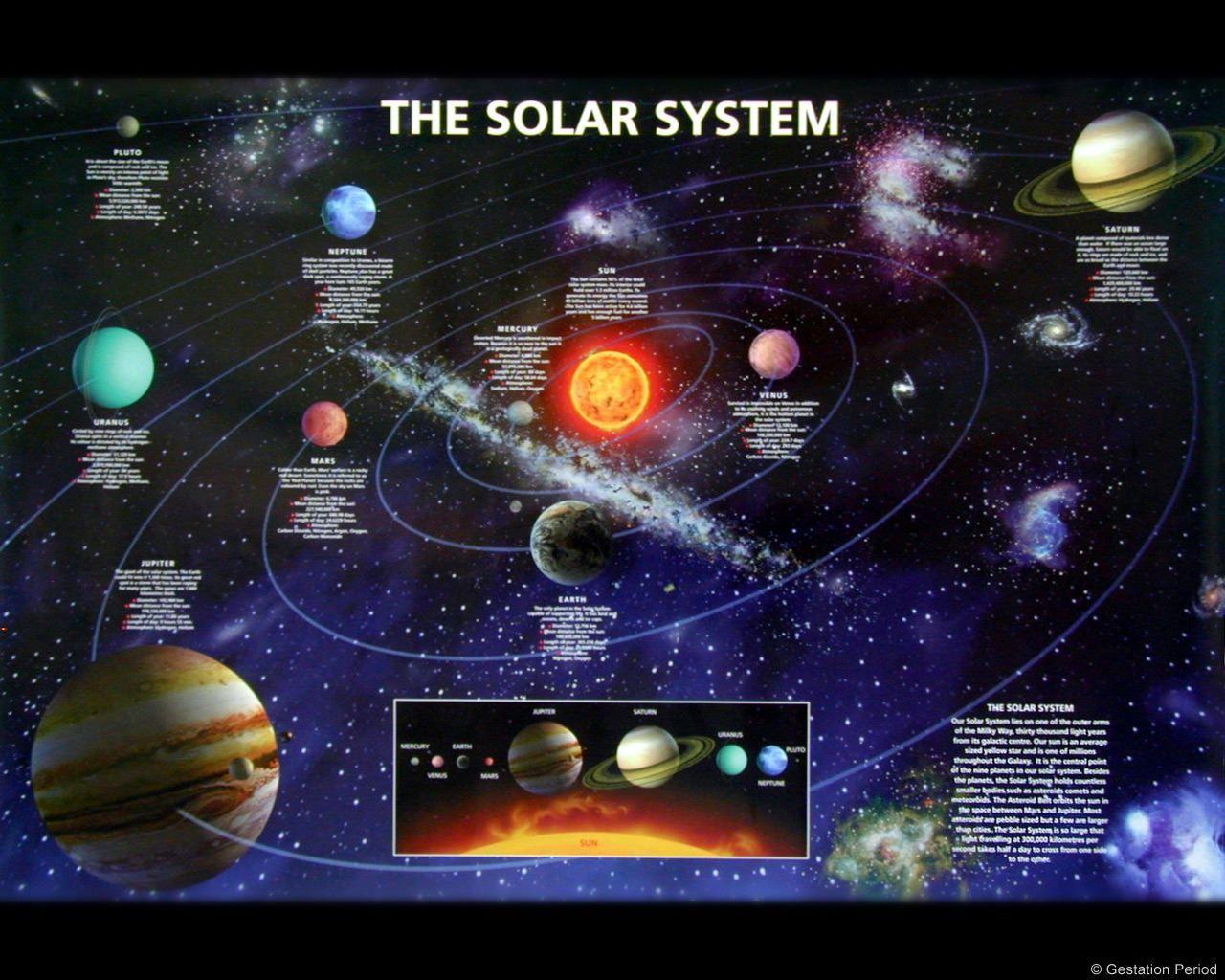 Wallpaper For > Solar System Wallpaper Desktop