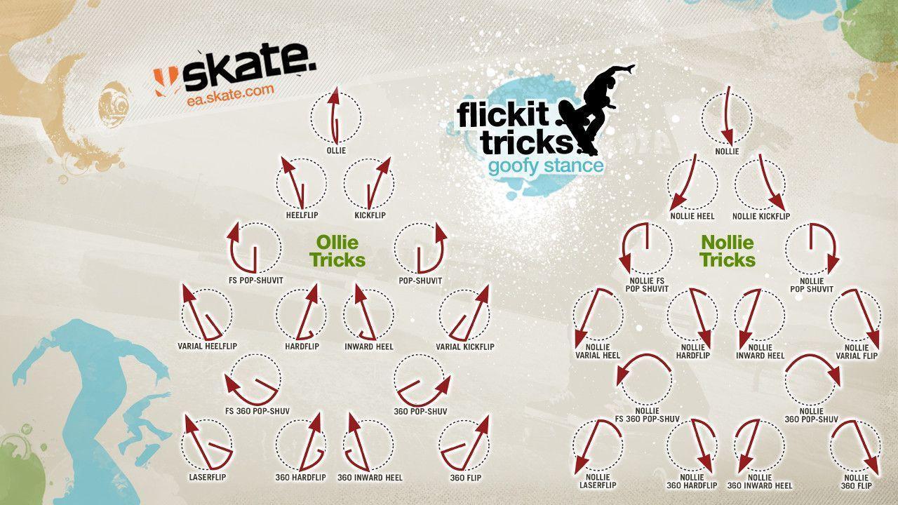 Pin Ea Skate Wallpaper Free Download