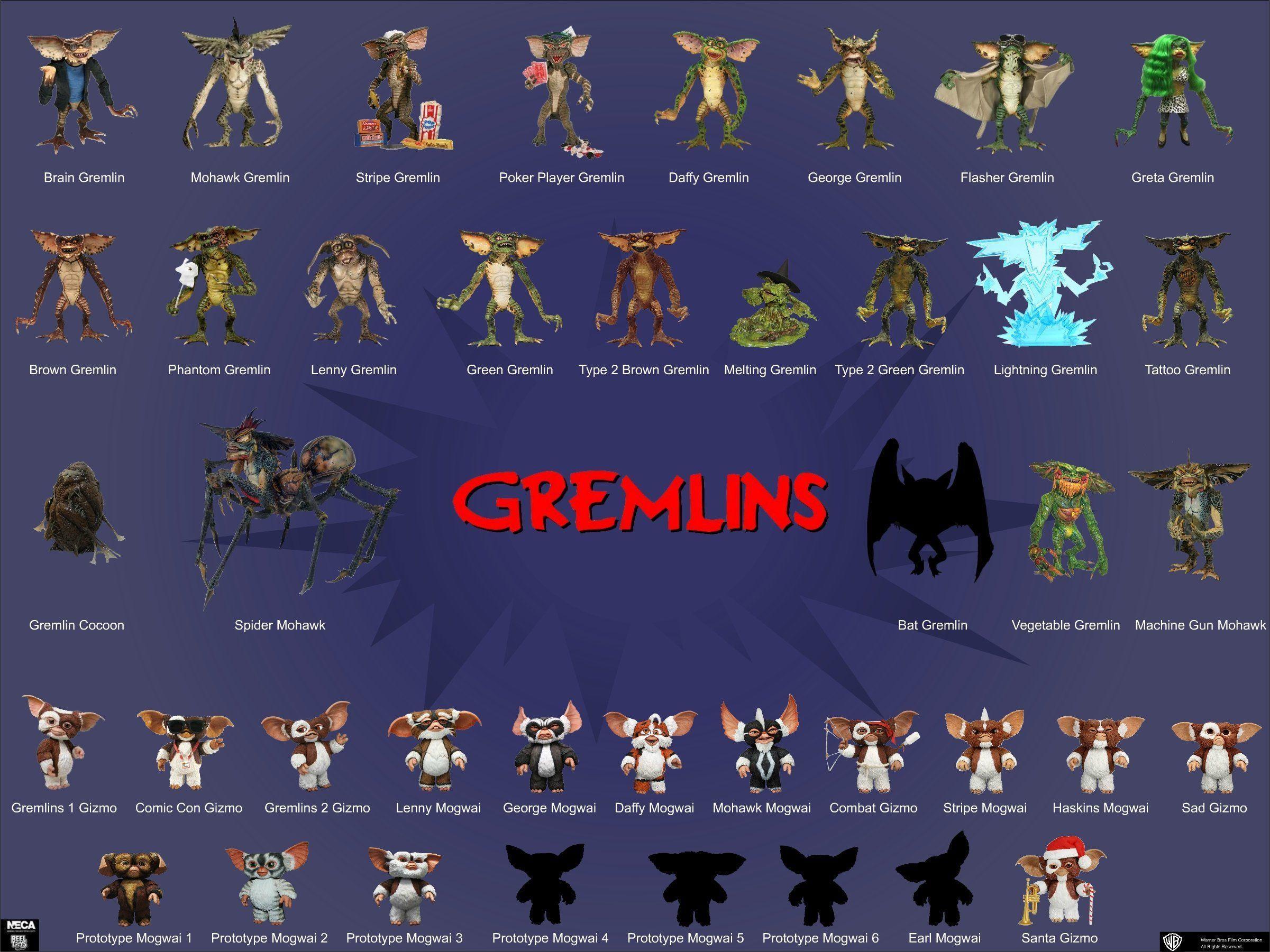 gremlins wallpaper desktop