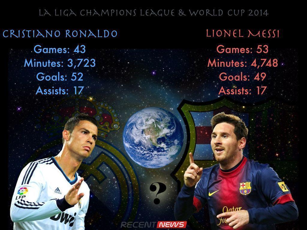 Cristiano Ronaldo vs Lionel Messi Stats in 2014