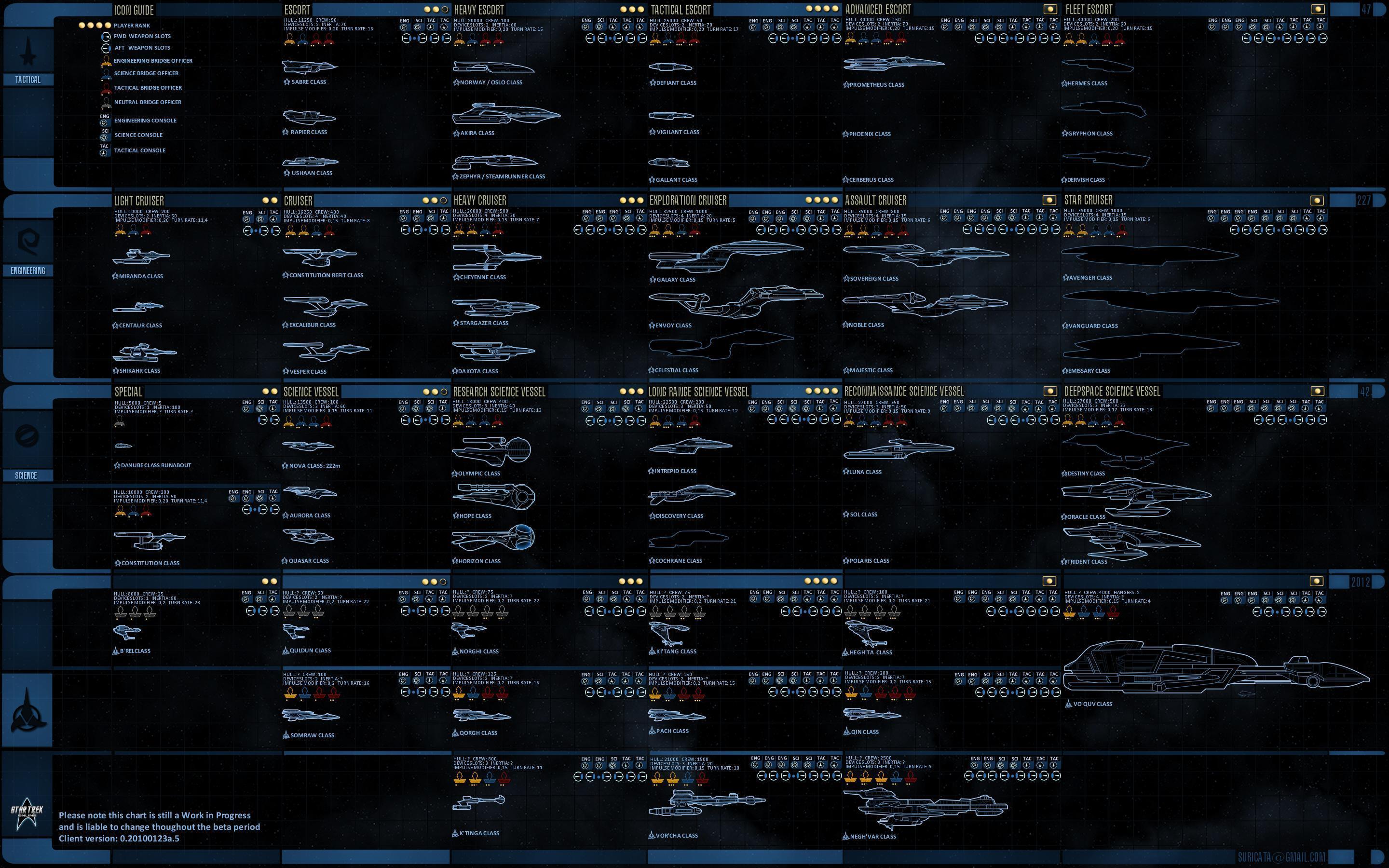 Star Trek Online Ships wallpaper