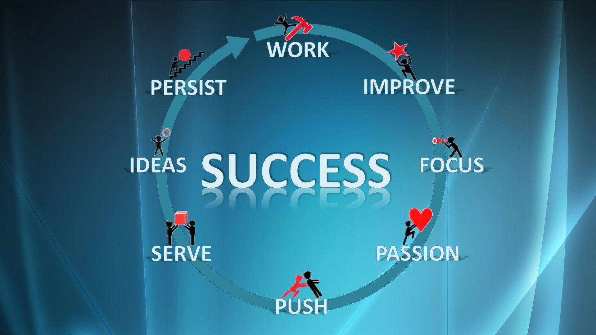 HD Wallpaper for Secrets of success in 8 words « Behçet Mutlu