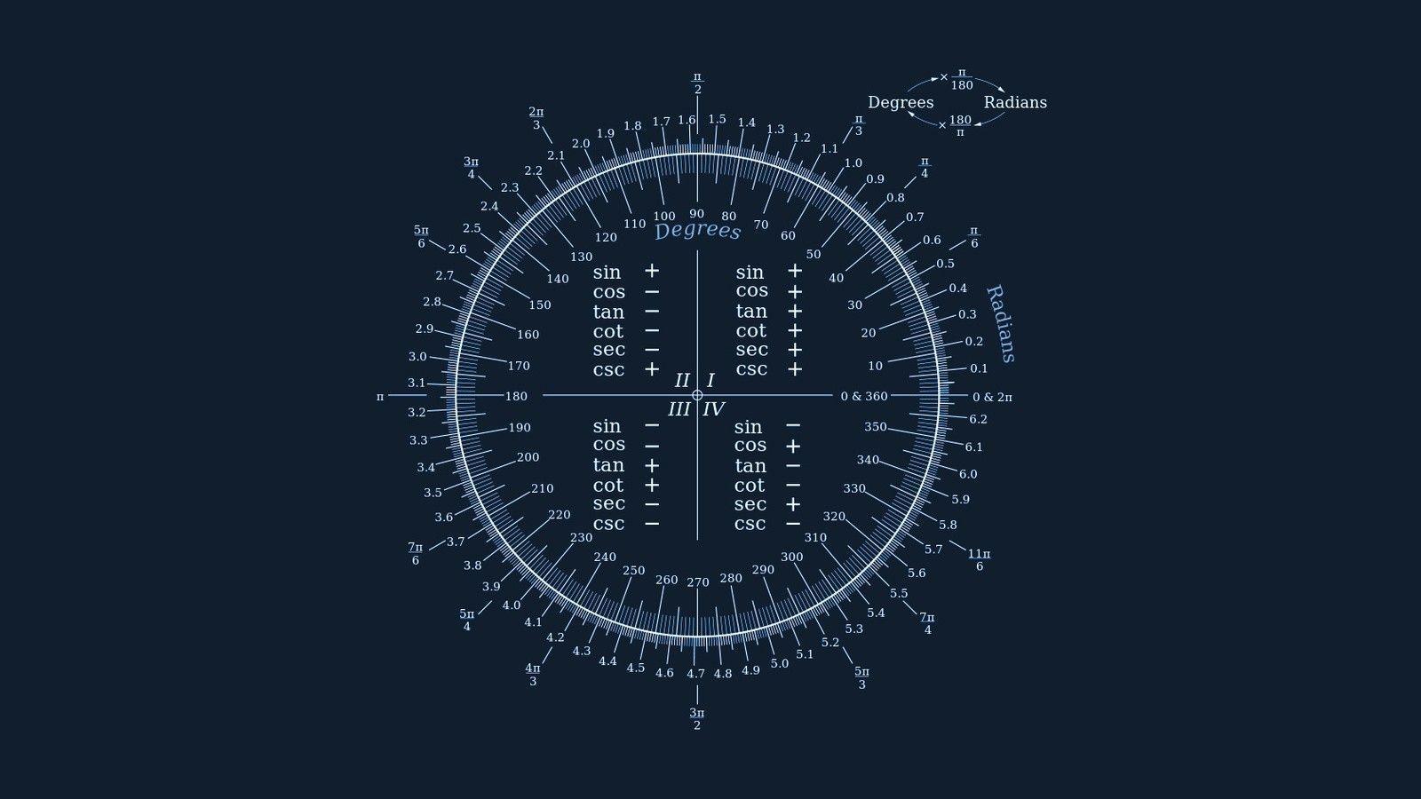 download informationstechnik kompakt theoretische