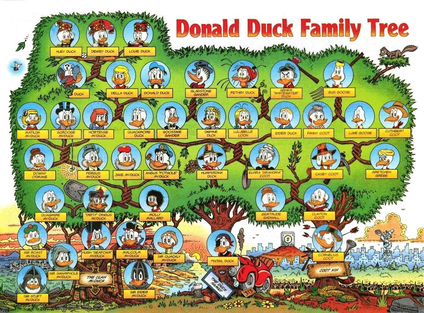 Donald Duck Wallpaper. Donald Duck Background