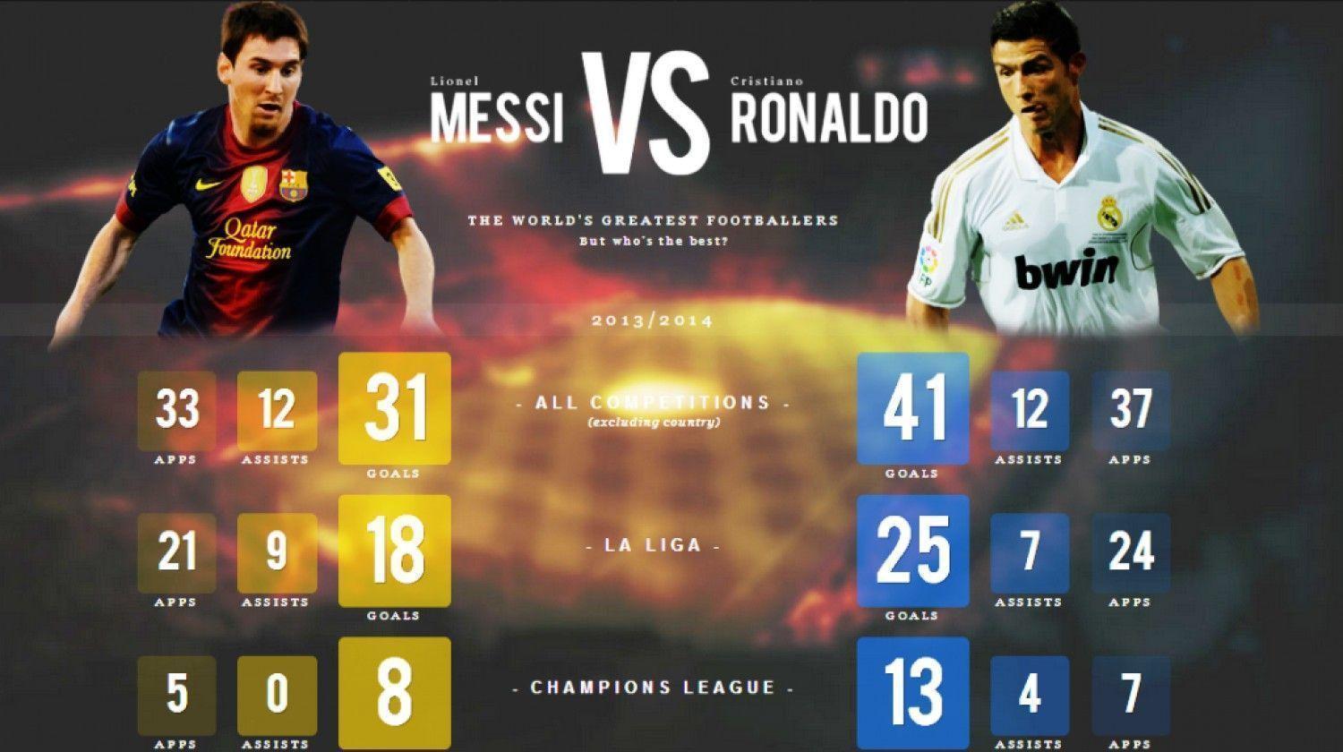 messi vs ronaldo 2014 stats. Funny picture photo, funny jokes